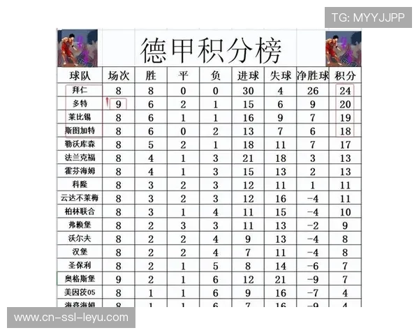 柏林联合2-0击败奥格斯堡，积分榜升至第九位
