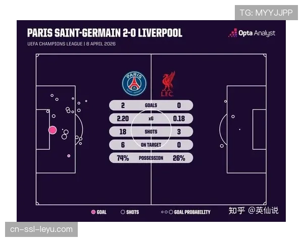 巴黎圣日耳曼2-0利物浦总比分4-0双杀对手，连续三年闯入欧冠半决赛